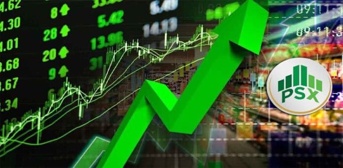 KSE-100 index gains over 1,400 points in midday trading